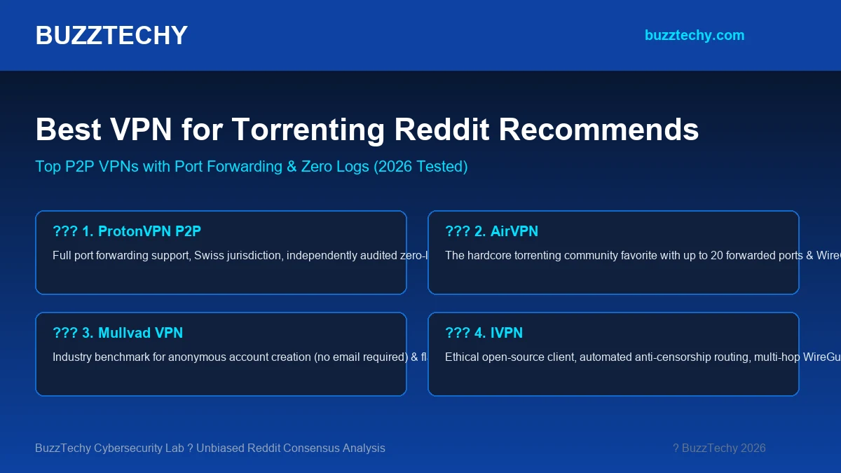 Best VPN for Torrenting Reddit Recommends 2026 - Top P2P VPNs