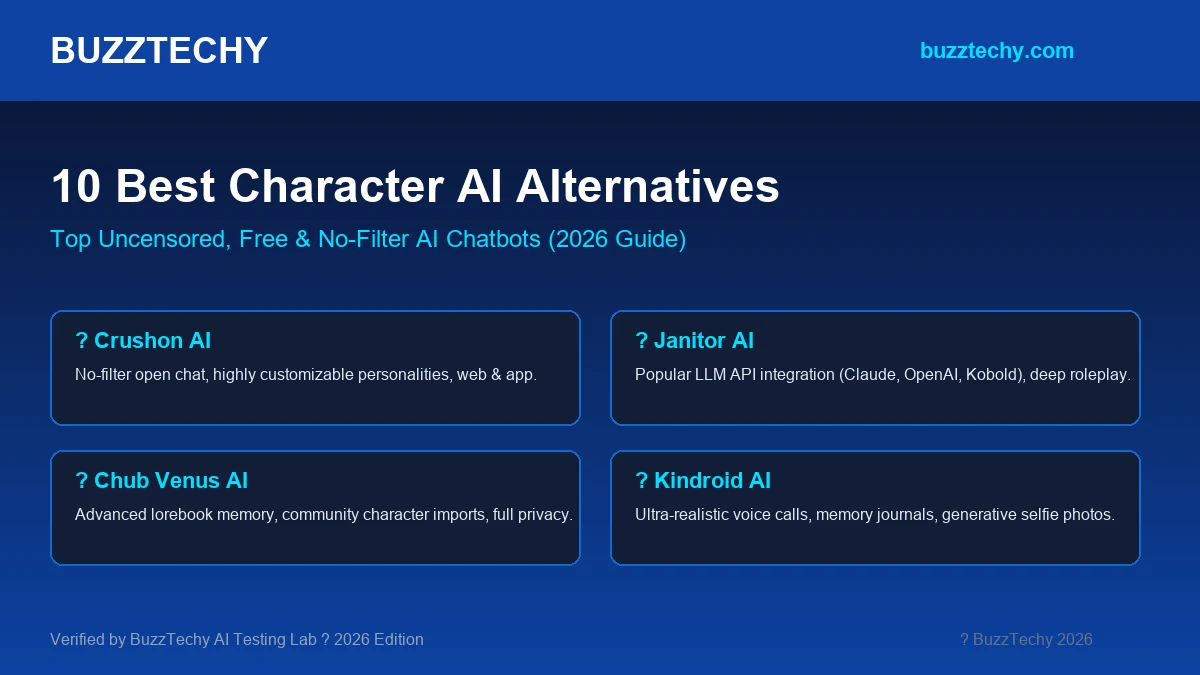 Best Character AI Alternatives 2026 - Free, Uncensored & Private AI Chatbots