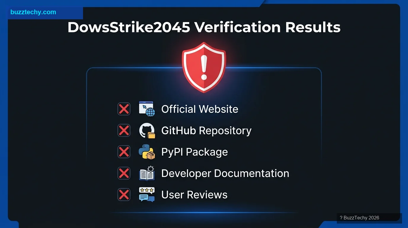 DowsStrike2045 Python Verification Checklist - No Official Sources Found