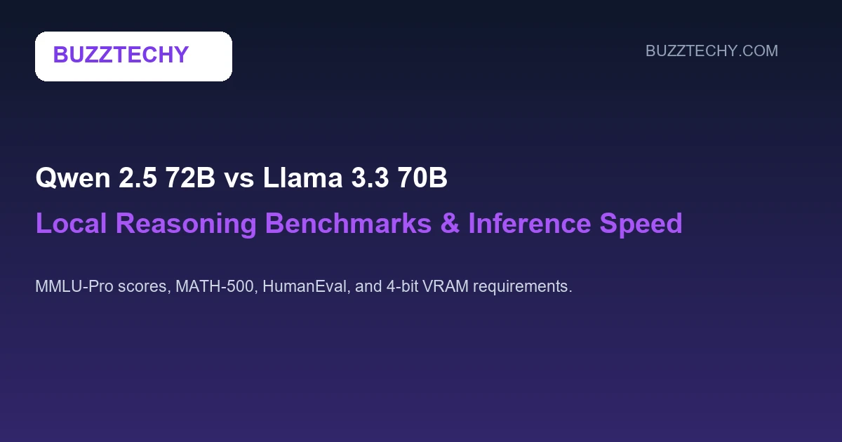 Windows 11 Drive Storage Optimization and Resource Performance Benchmark