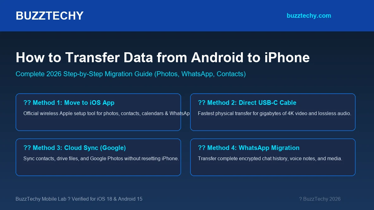 How to Transfer Data from Android to iPhone 2026 Guide