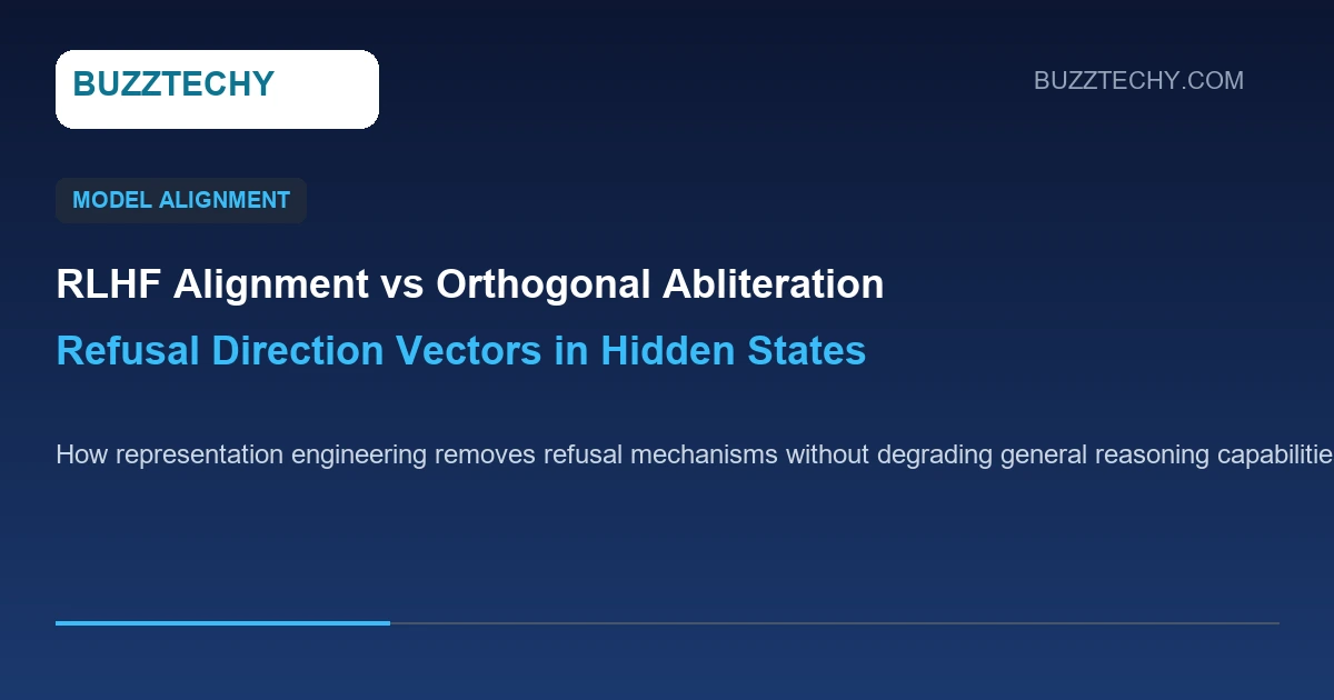 technical diagram showing refusal direction vector removal from open weight neural network layers